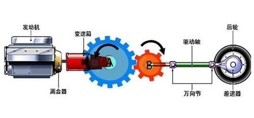 市区汽车转速多少合适 市区汽车转速多少合适